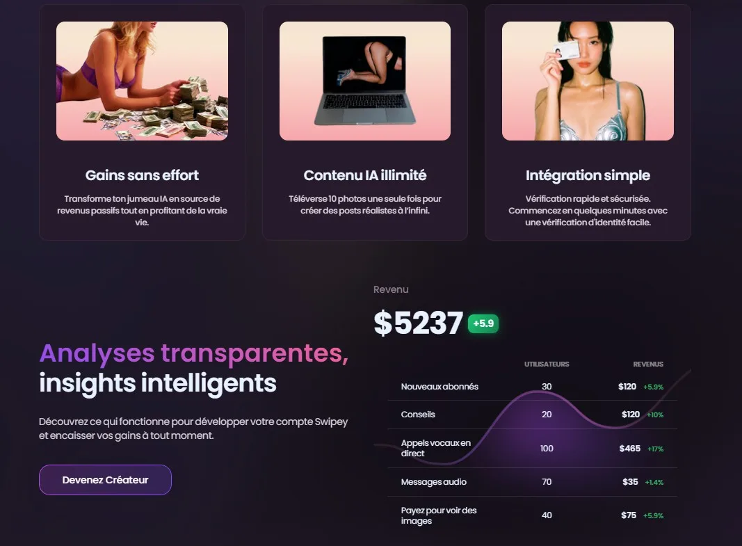Swipey Verified Model — Dashboard $5237 et 5 streams de revenus